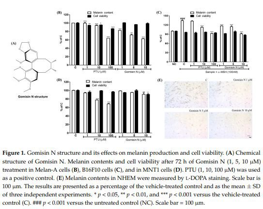 gure 1. Gomisin N structure and its effects on melanin production and cell viability. 