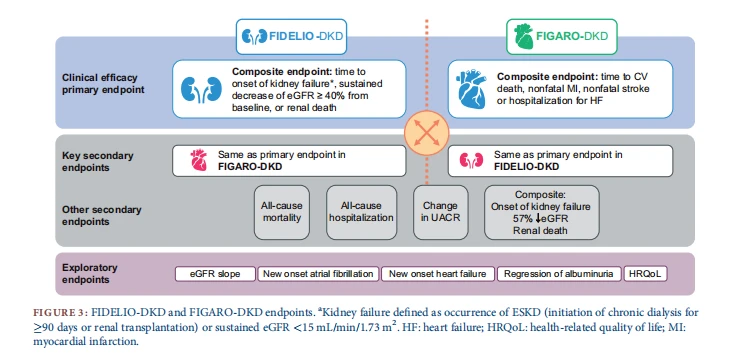 Figure 3 Figure 3